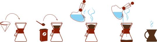 Chemex, Pour-Over Classic Chemex Coffeemaker, - Placewares